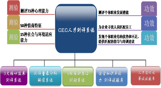 cec